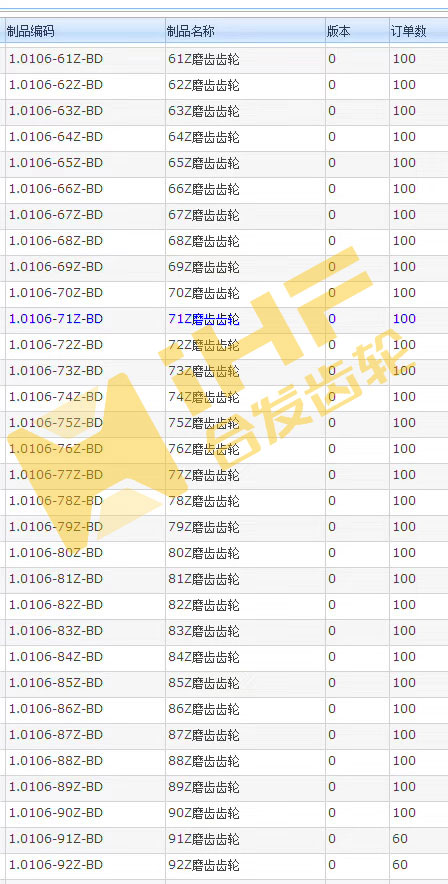 N95口罩机齿轮与刀模