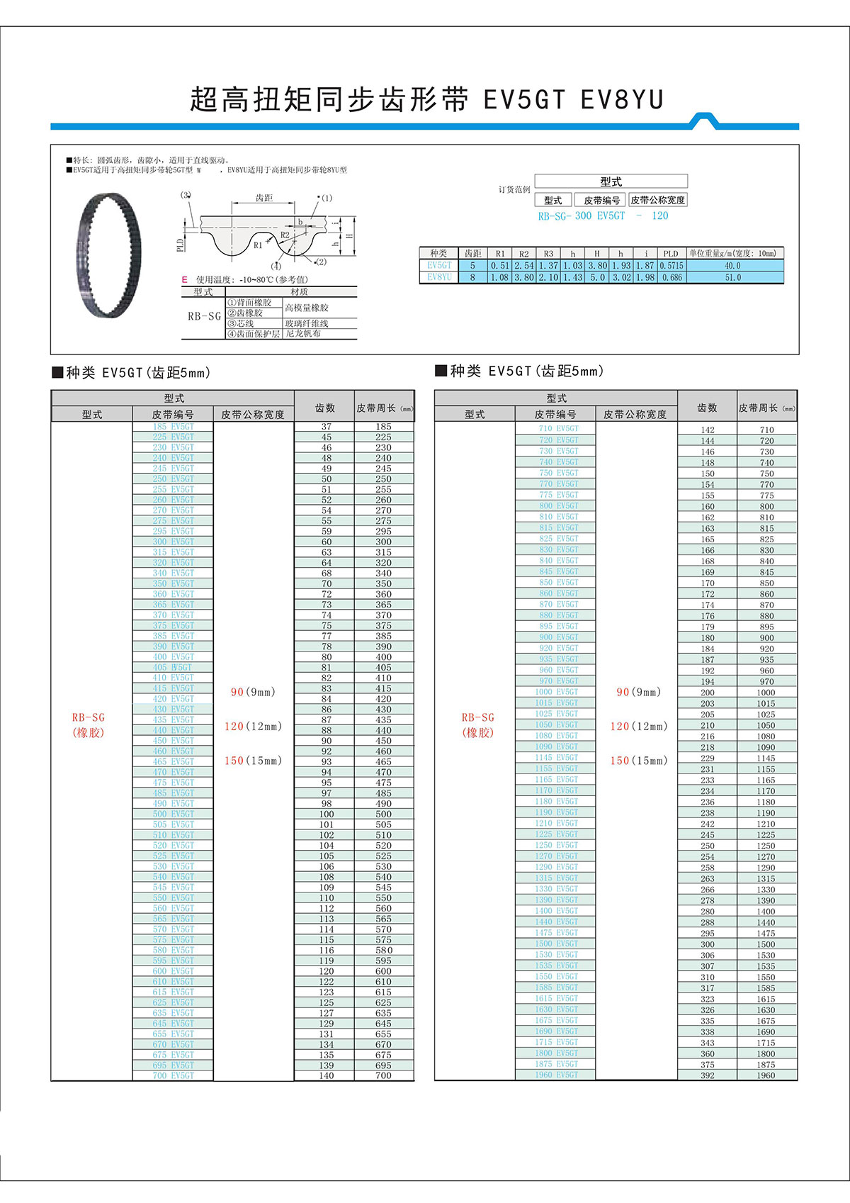 超高扭矩同步齿形带EV5GT、EV8YU.jpg