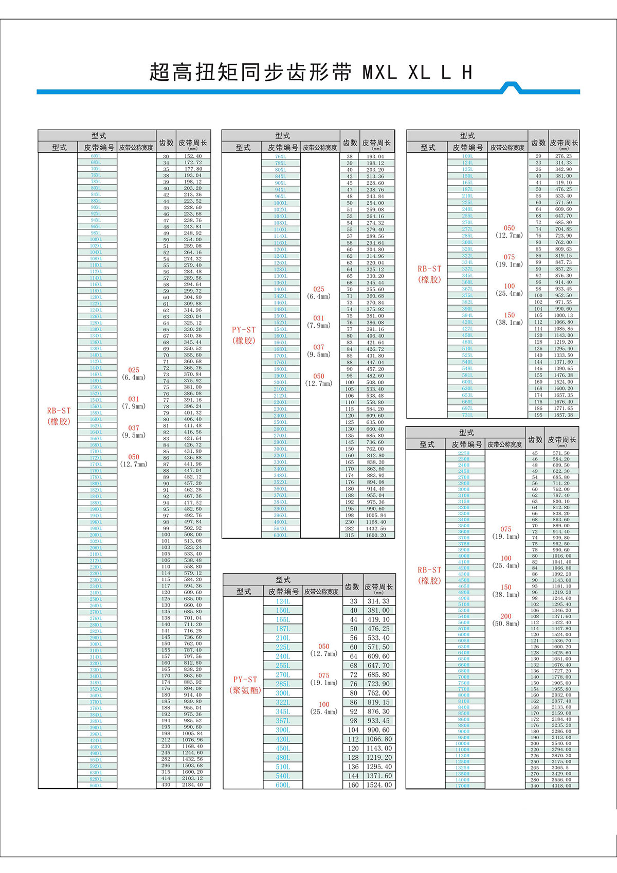 超高扭矩同步齿形带MXL、XL、L、H型2.jpg