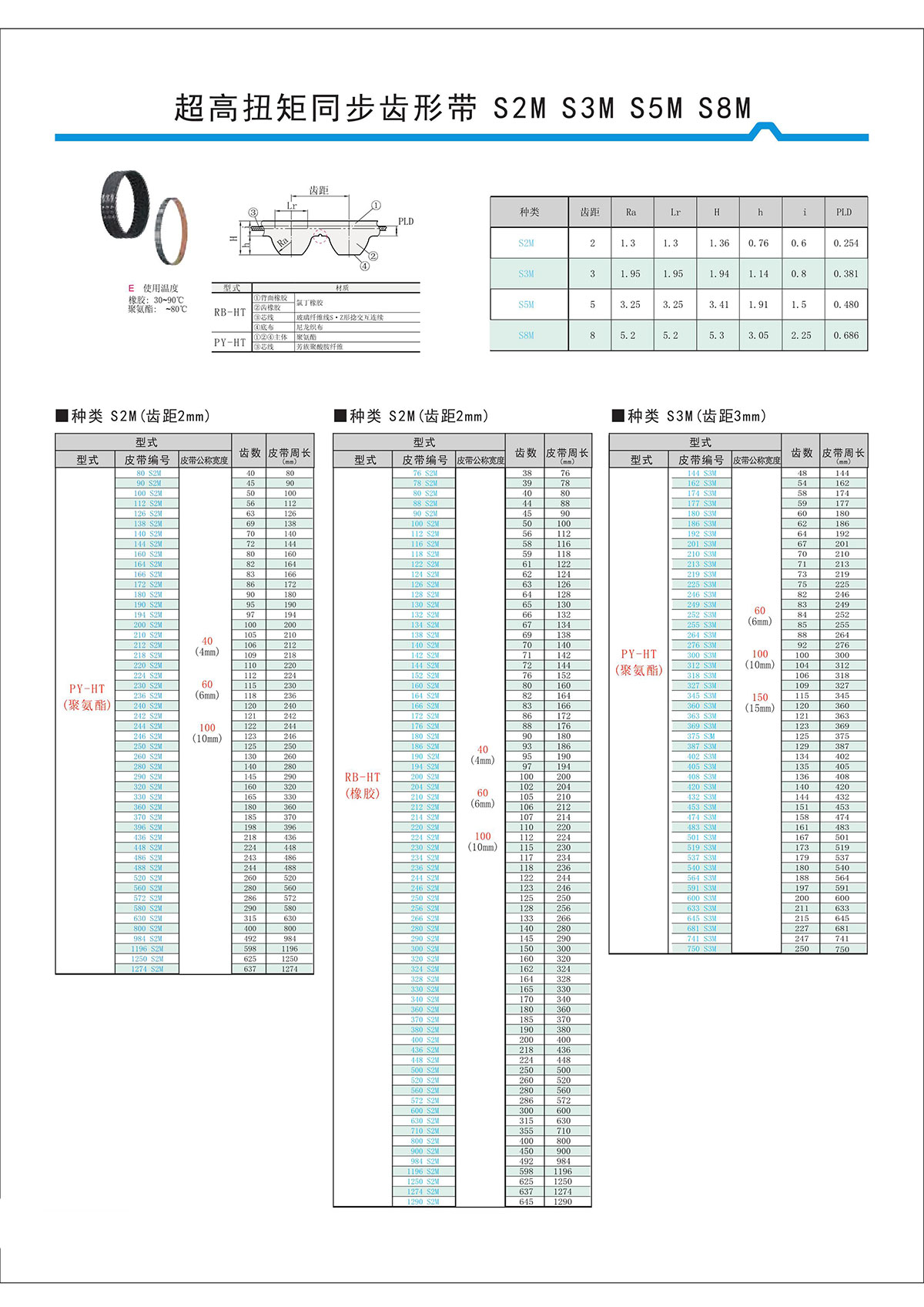 超高扭矩同步齿形带S2M、S3M、S5M、S8M.jpg