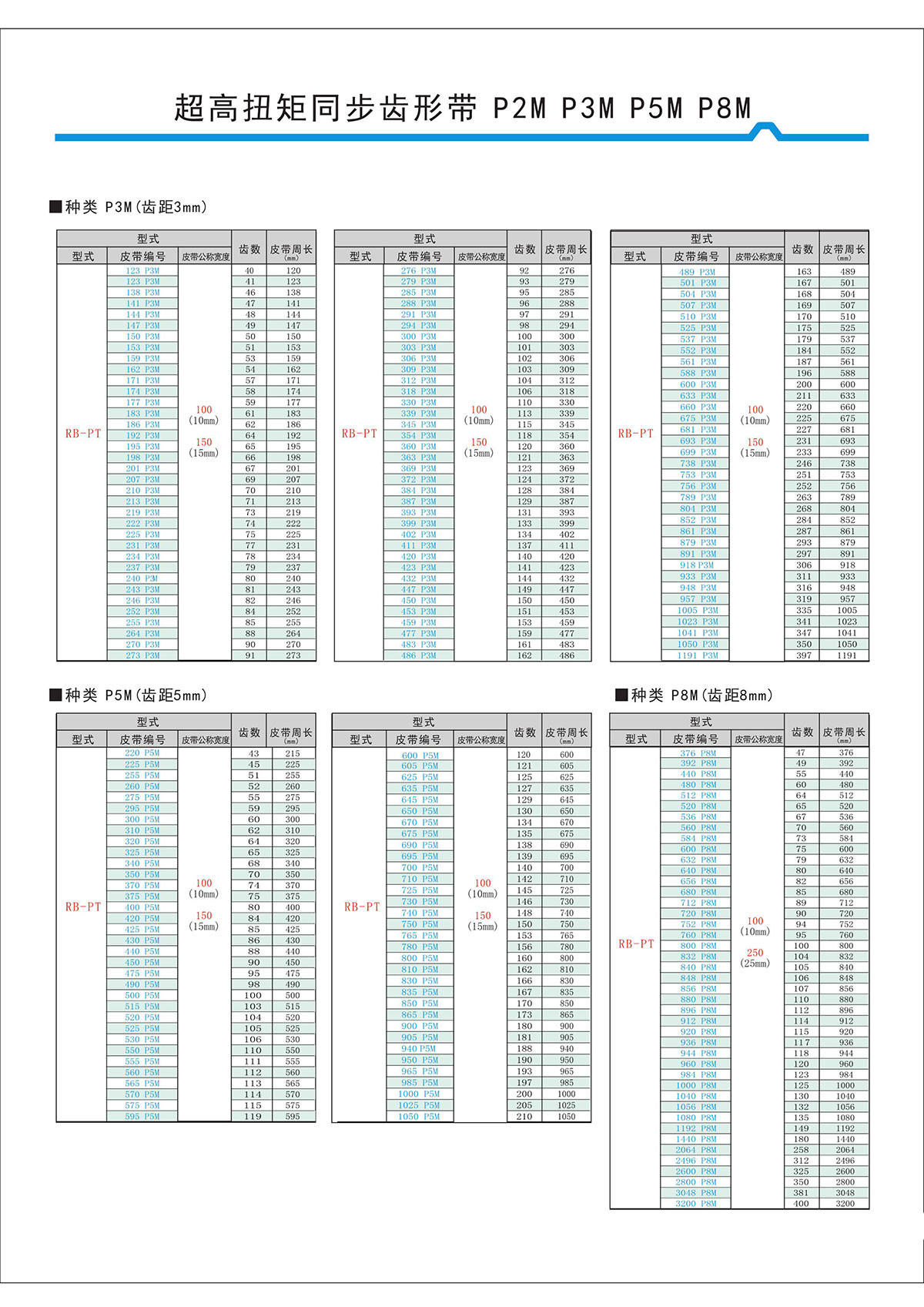 超高扭矩同步齿形带S2M、S3M、S5M、S8M型4.jpg