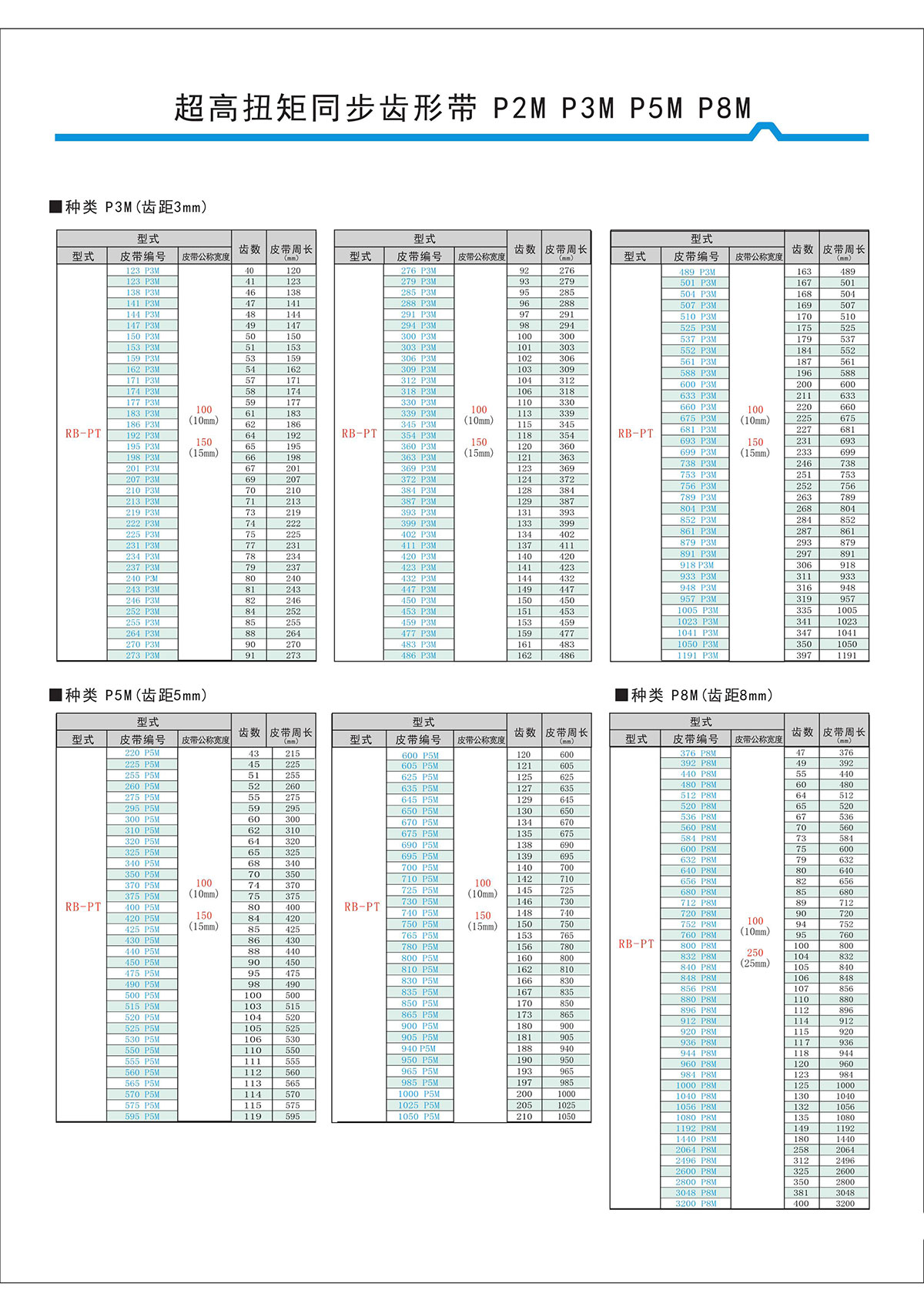 超高扭矩同步齿形带S2M、S3M、S5M、S8M型4.jpg