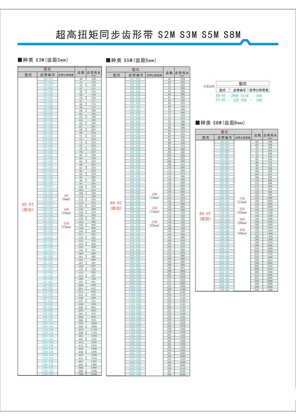 超高扭矩同步齿形带S2M、S3M、S5M、S8M型2.jpg