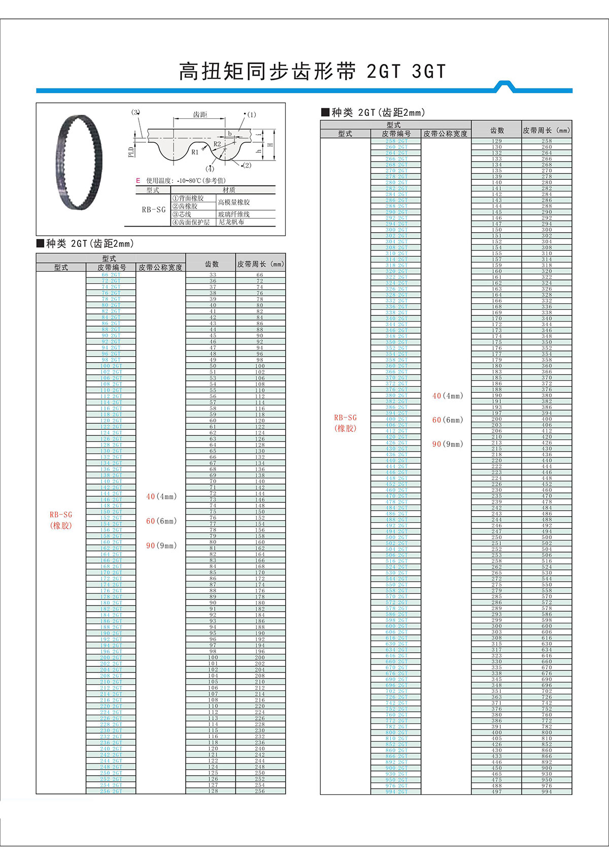 高扭矩同步齿形带2GT、3GT.jpg