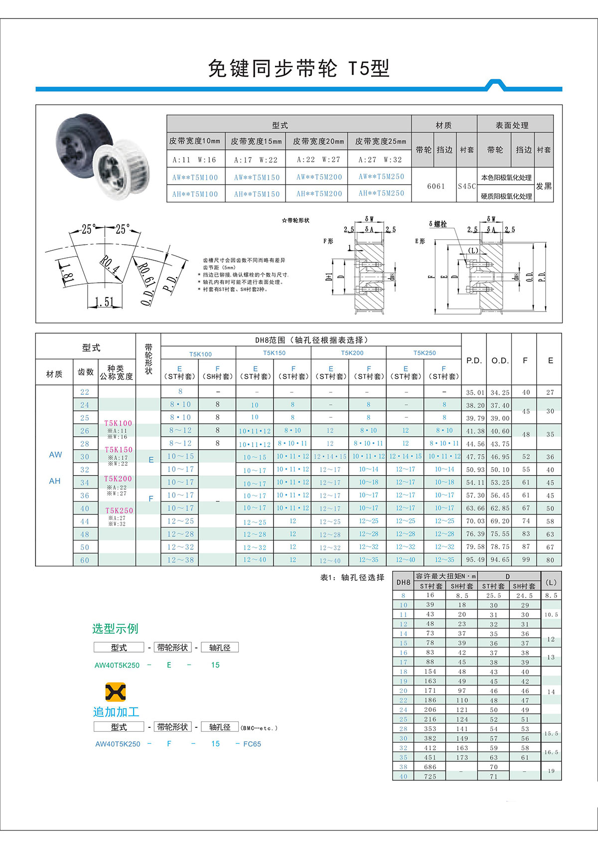 免键同步带轮T5型.jpg