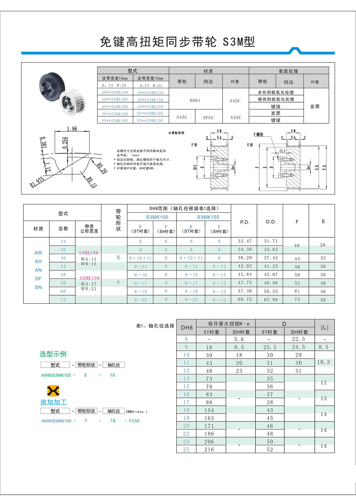 免键高扭矩同步带轮S3M型.jpg