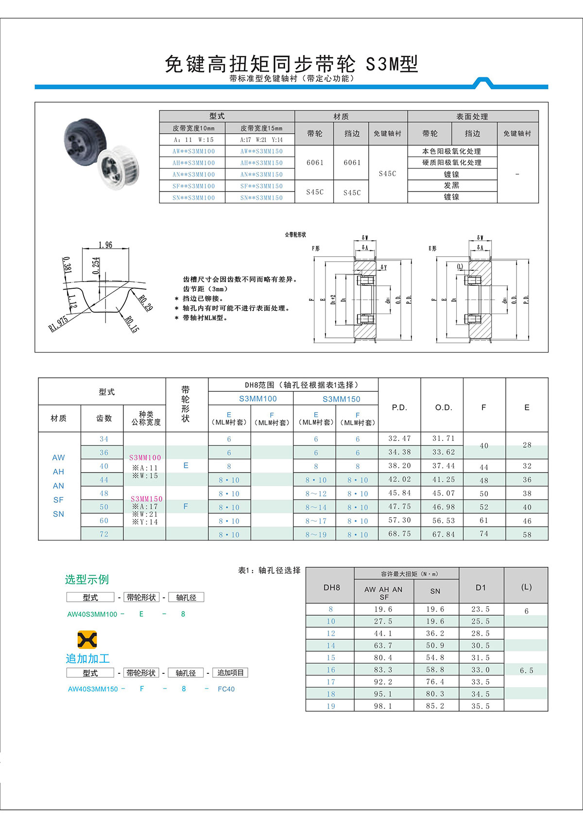 免键高扭矩同步带轮S3M型2.jpg