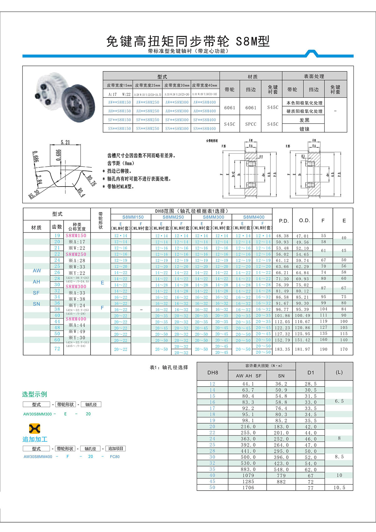 免键高扭矩同步带轮S8M型2.jpg