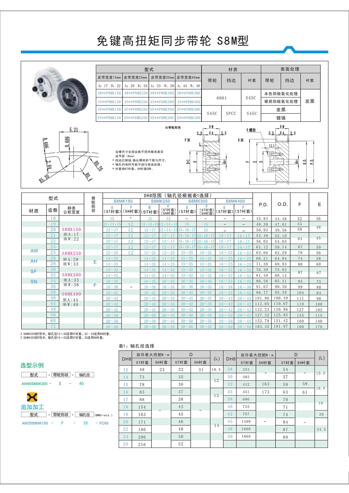 免键高扭矩同步带轮S8M型.jpg