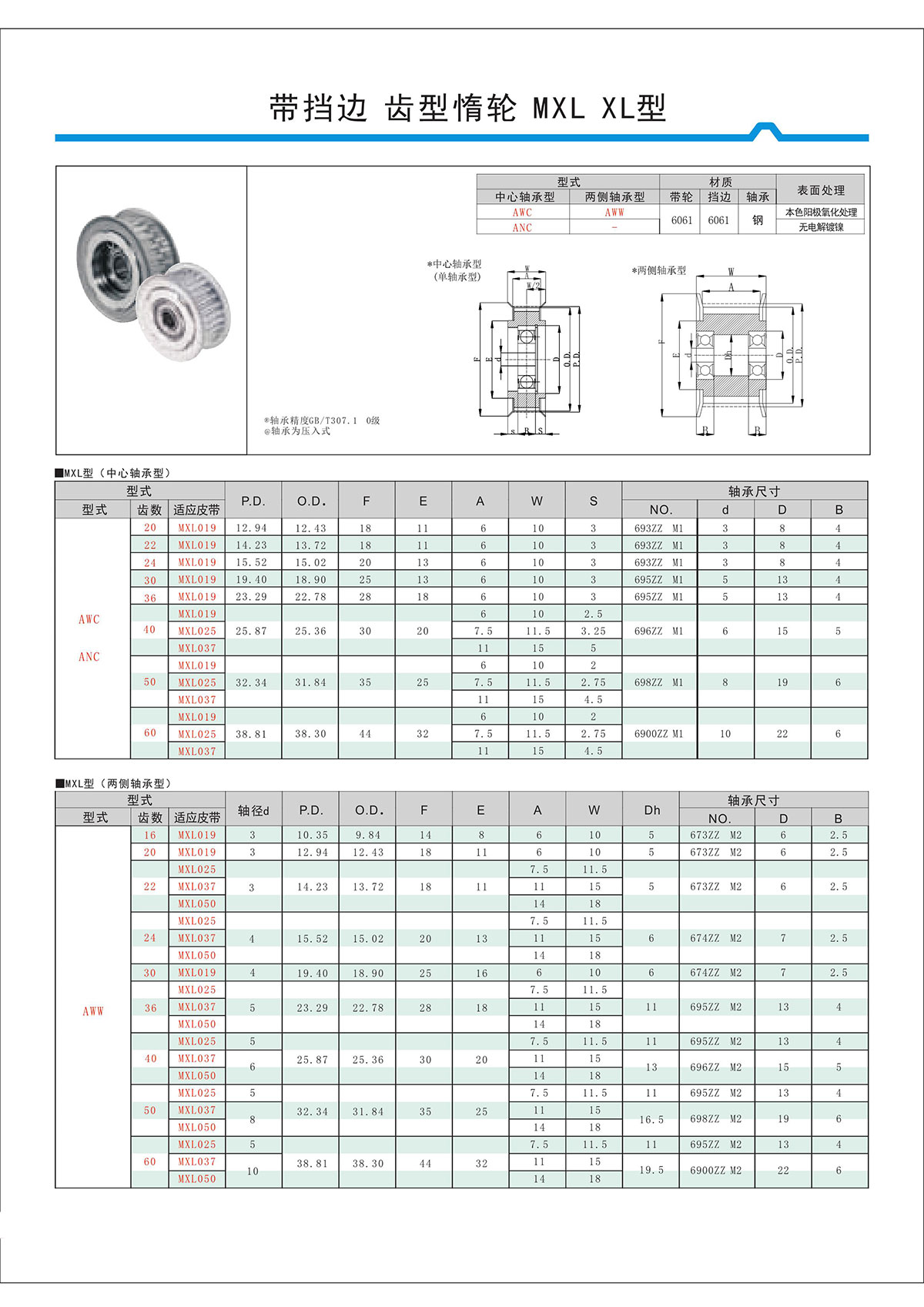 带挡边齿形惰轮MXL、XL型.jpg