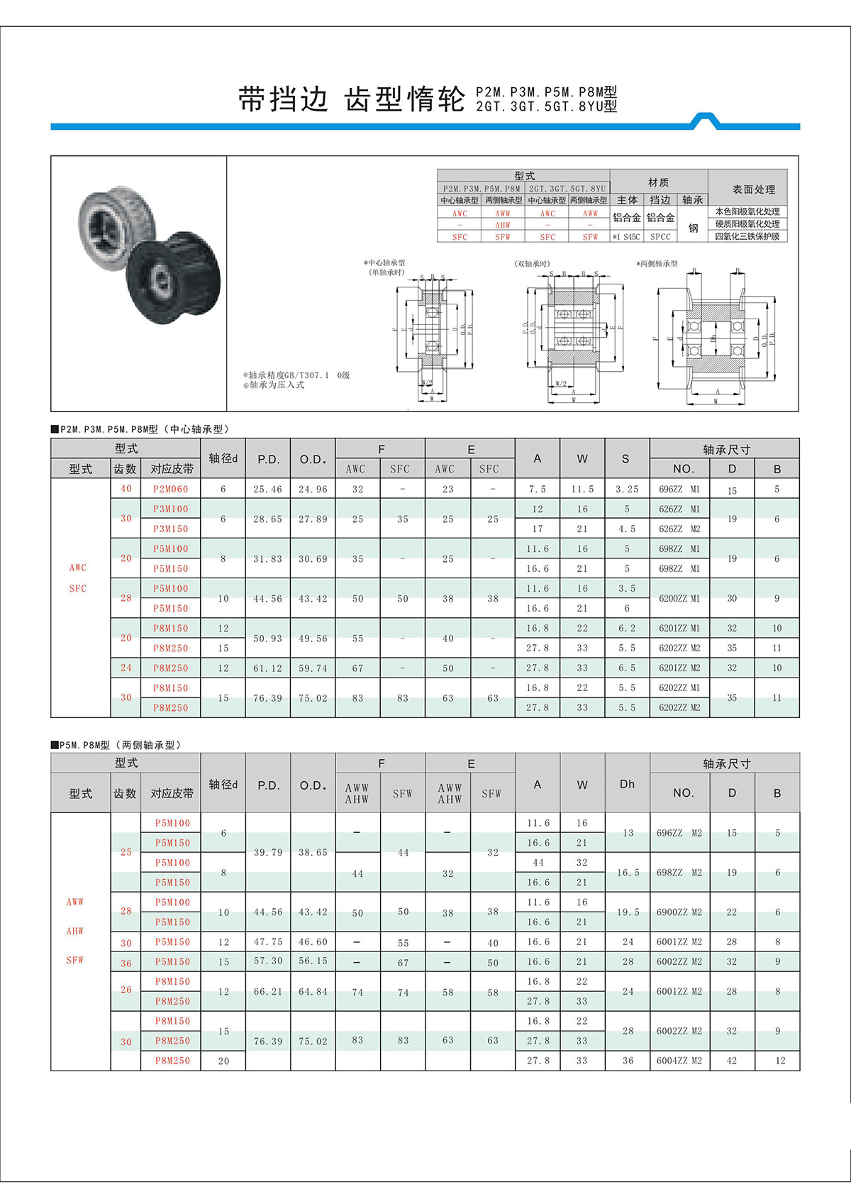 带挡边齿形惰轮P2M、P3M、P5M、2GT、3GT、5GT、8YU型.jpg