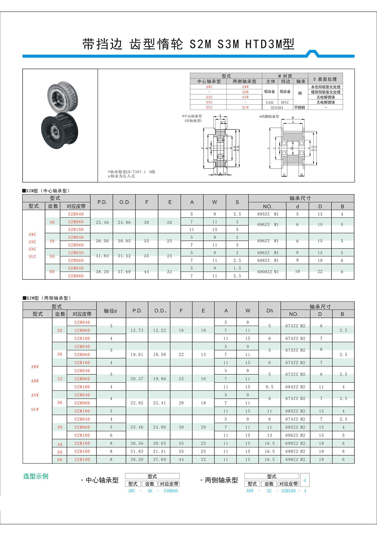带挡边齿形惰轮S2M、S3M、HTD3M型.jpg