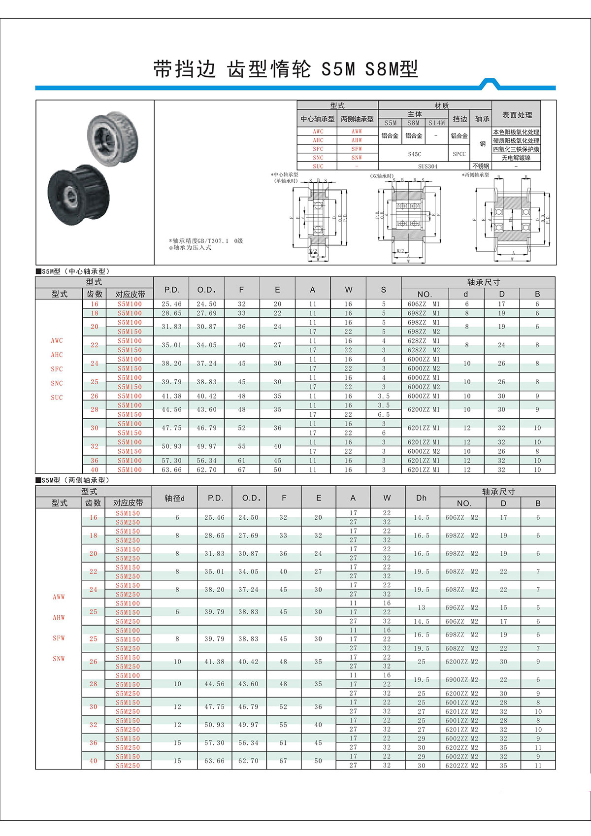带挡边齿形惰轮S5M、S8M型.jpg