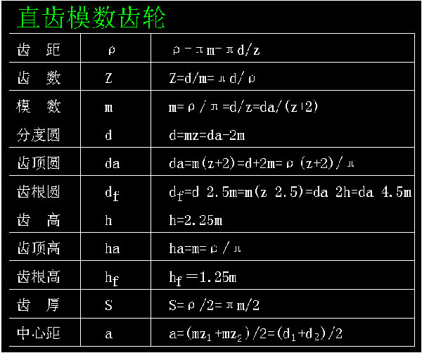 直齿模数齿轮