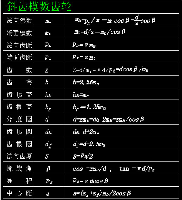 斜齿模数齿轮