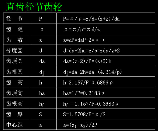 直径节齿轮