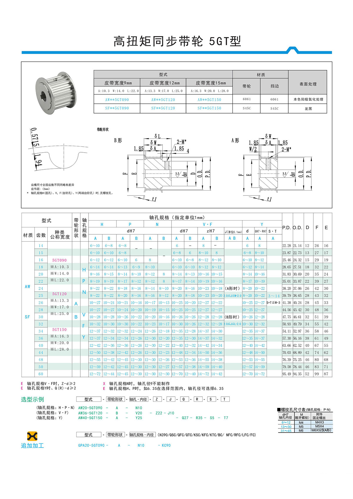 高扭矩同步带轮5GT型.jpg