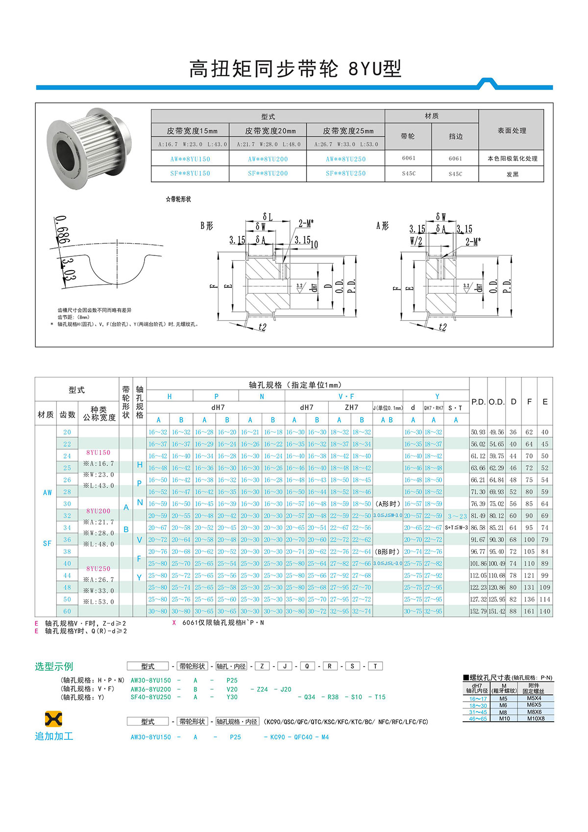 高扭矩同步带轮8YU型.jpg