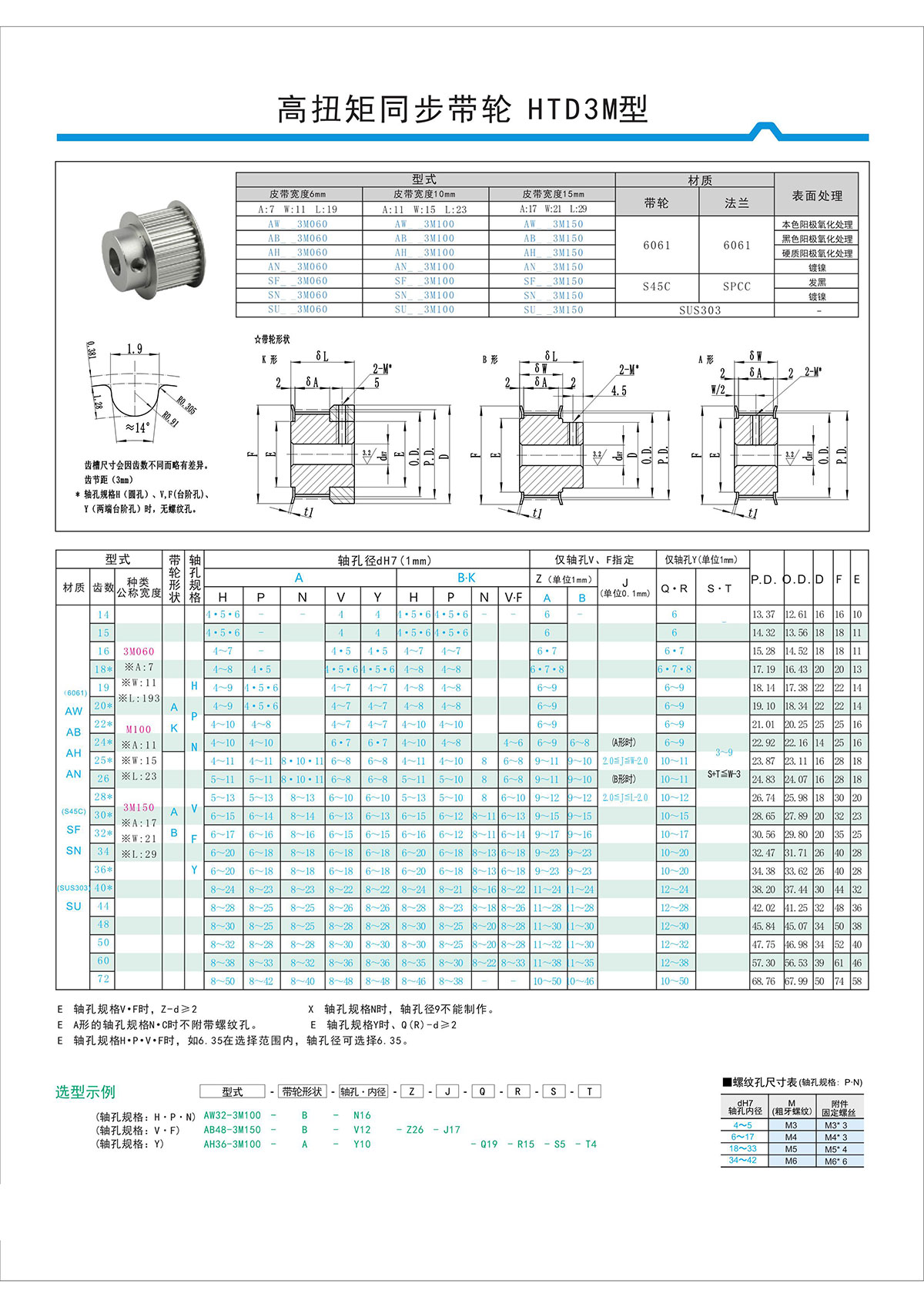 高扭矩同步带轮HTD3M型.jpg