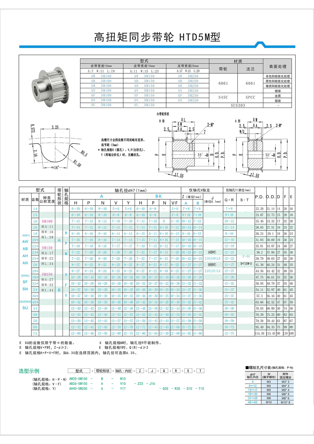 高扭矩同步带轮HTD5M型.jpg