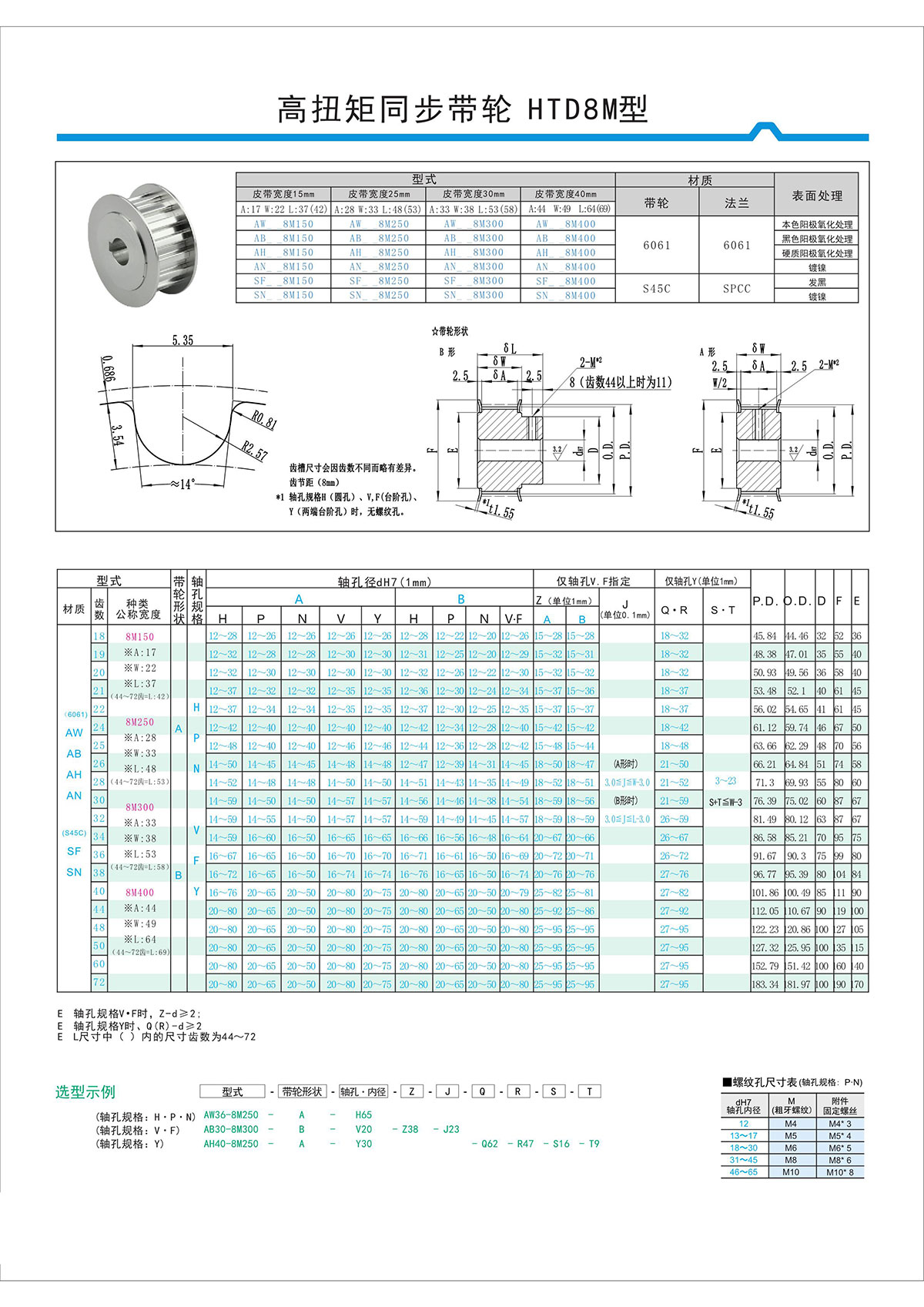 高扭矩同步带轮HTD8M型