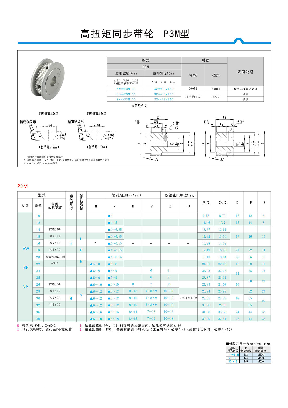 高扭矩同步带轮P3M型