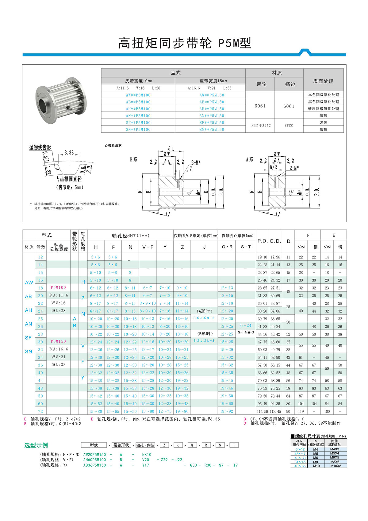 高扭矩同步带轮P5M型