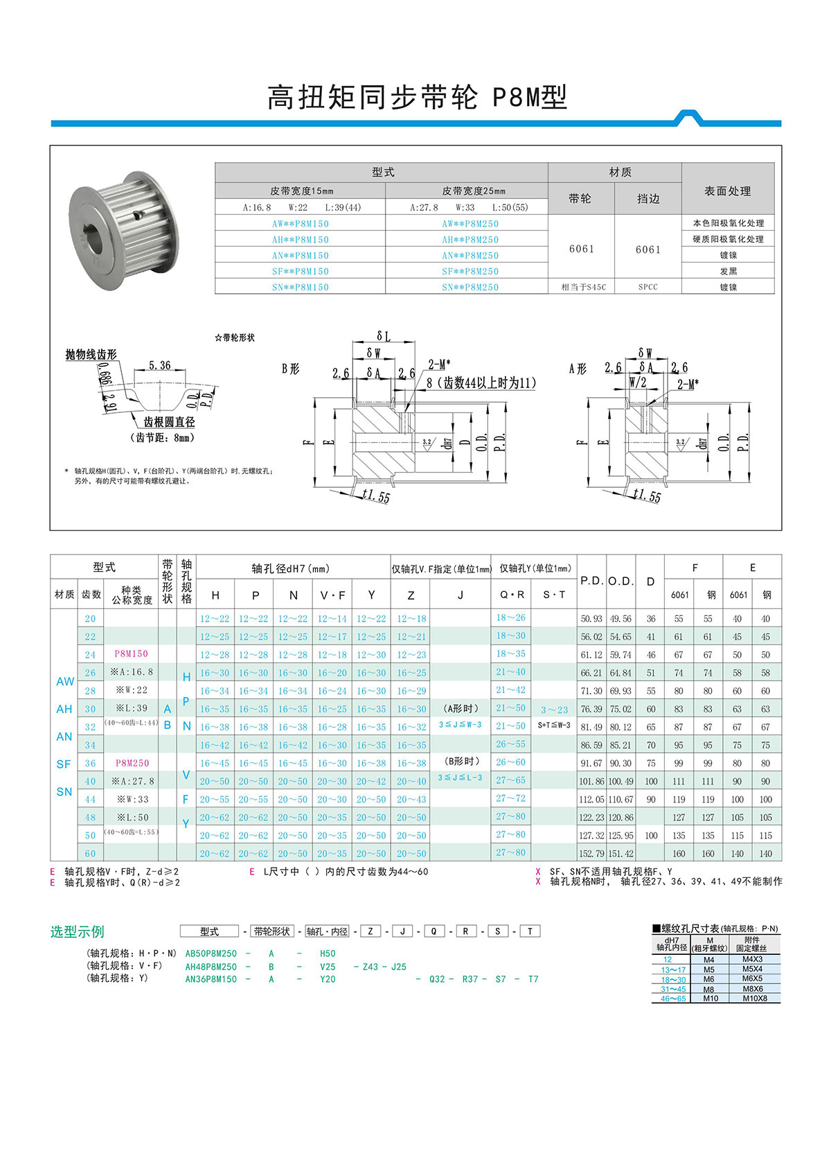 高扭矩同步带轮P8M型