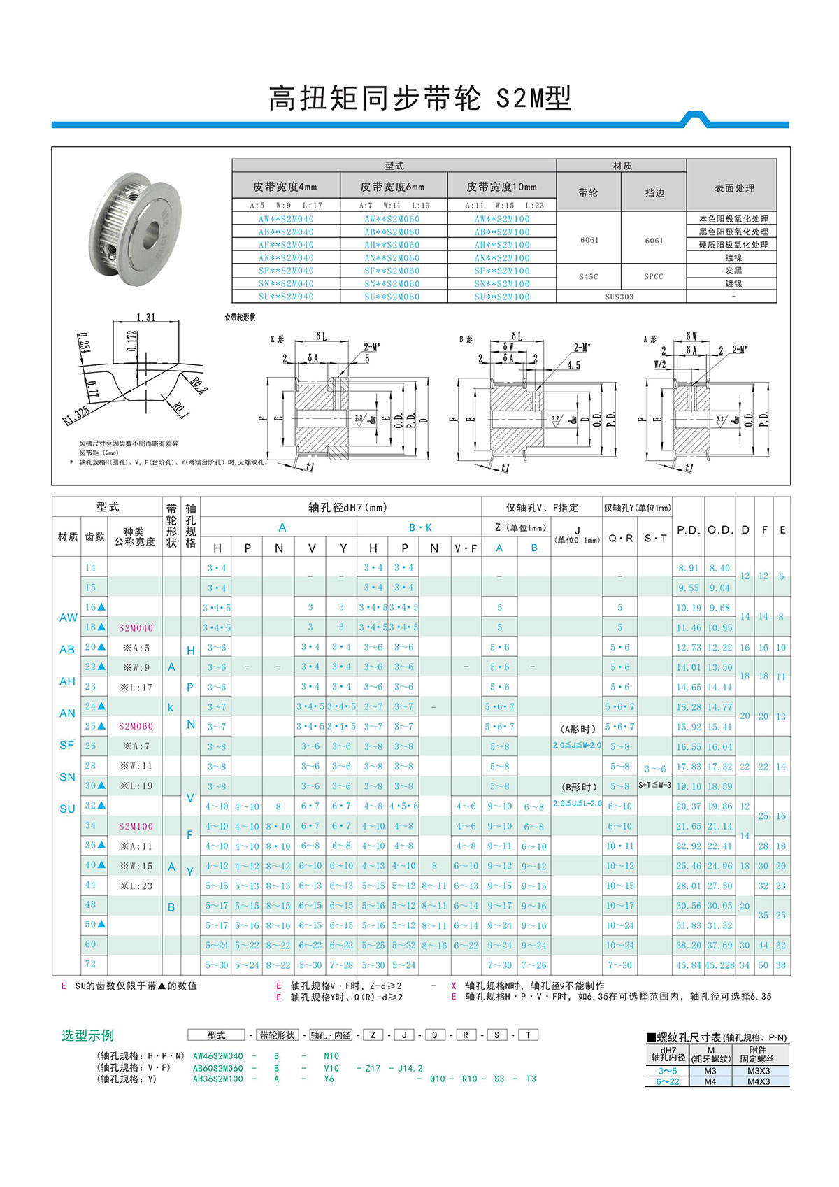 高扭矩同步带轮S2M型