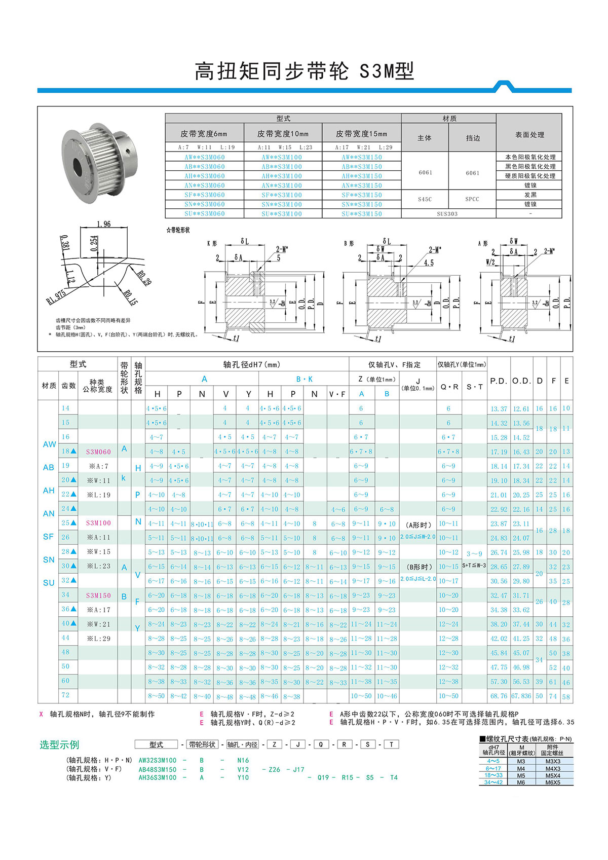 高扭矩同步带轮S3M型