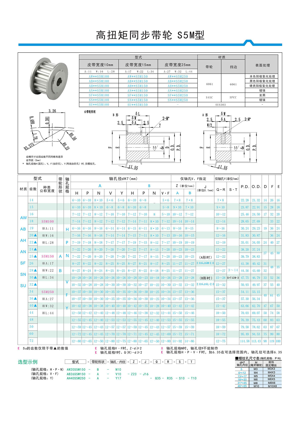高扭矩同步带轮S5M型
