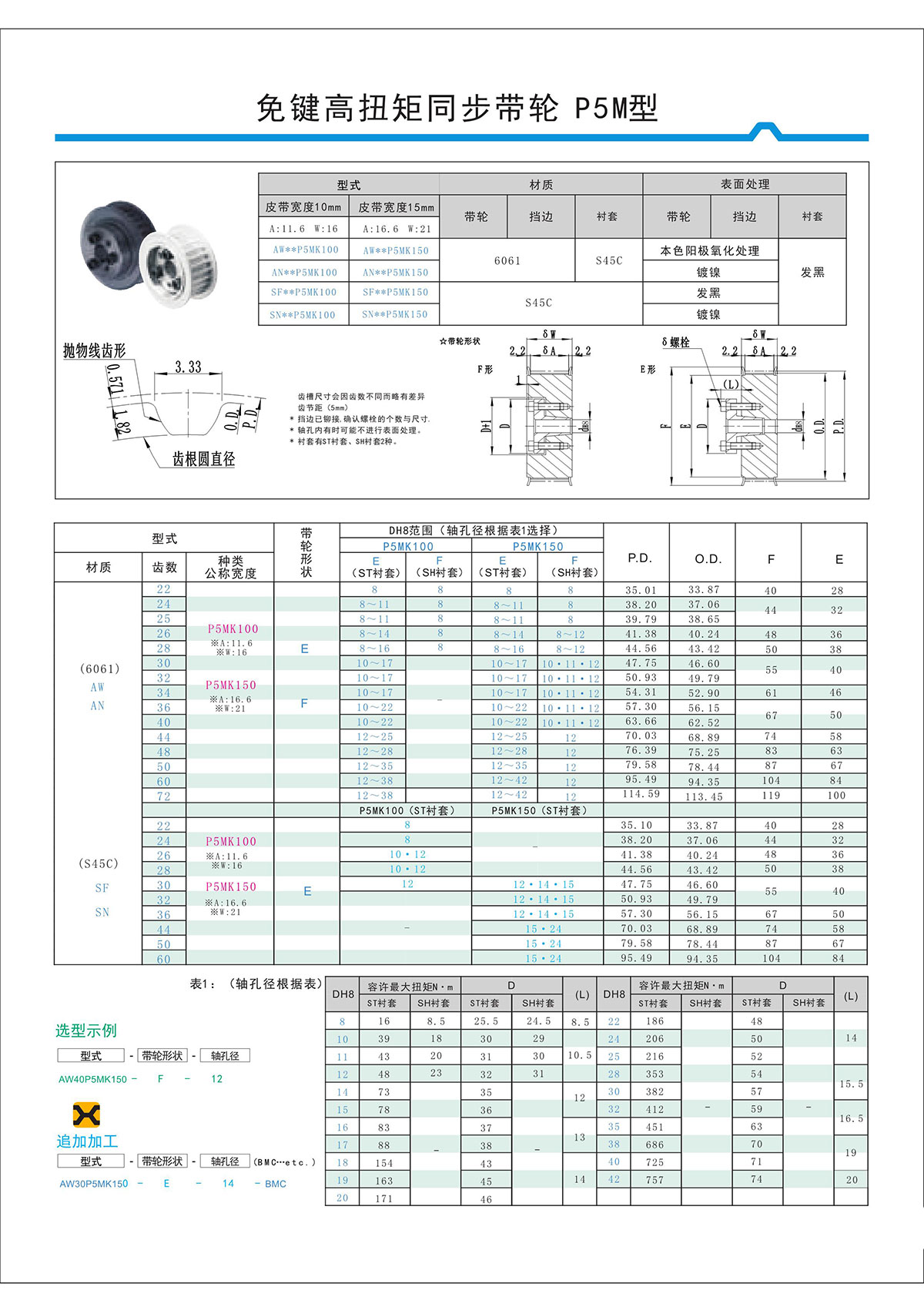 免键高扭矩同步带轮P5M型