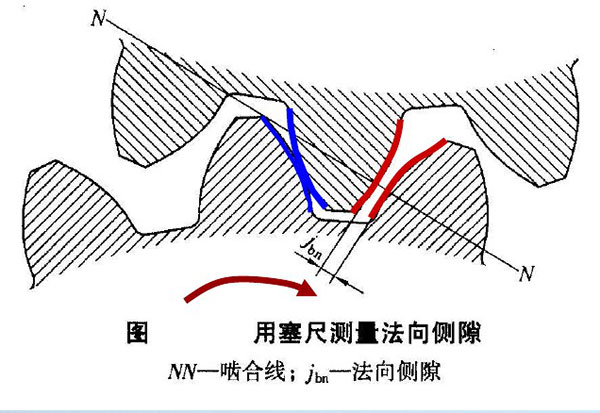 齿轮传动要求