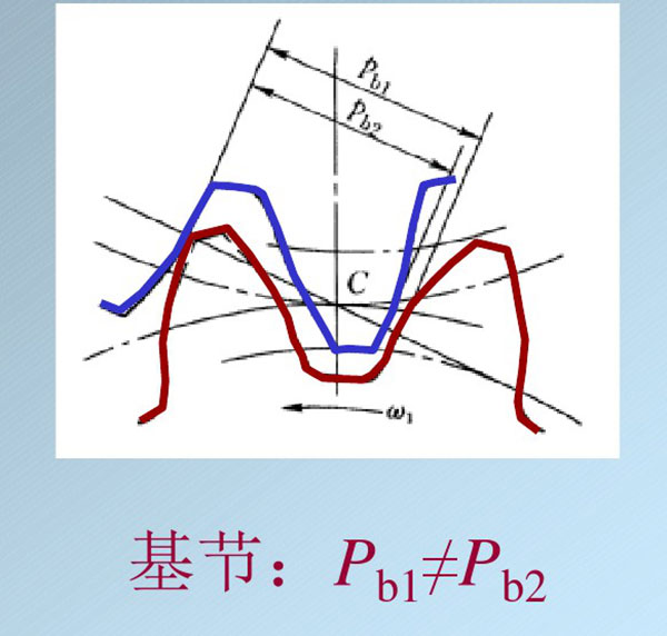 齿轮传动要求