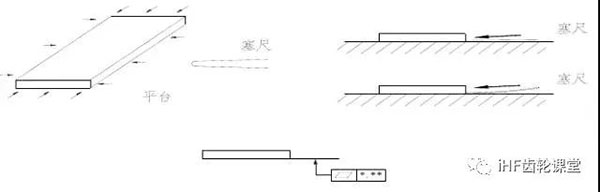 平面度的检验方法