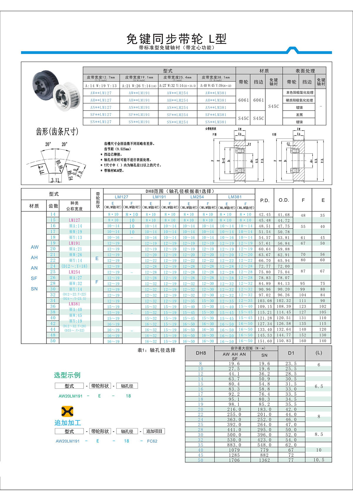 免键同步带轮L型