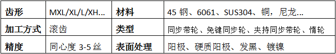 同步带轮基本信息