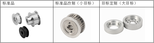 同步带轮展示