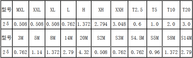 同步带轮数据表