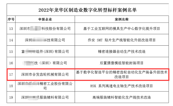 制造业数字化转型| 深圳万向齿轮2022大进展