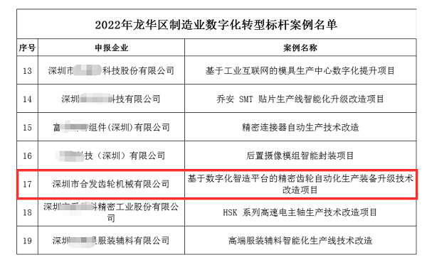 制造业数字化转型| 深圳杏耀齿轮2022大进展