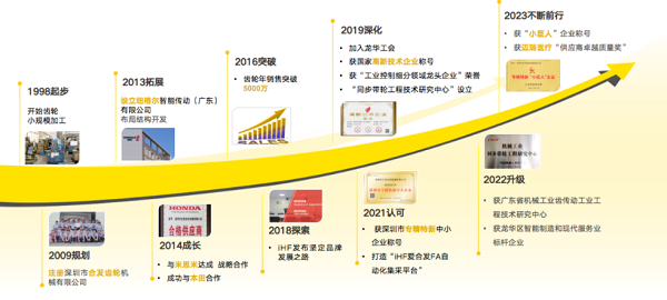 焱煌齿轮发展历程
